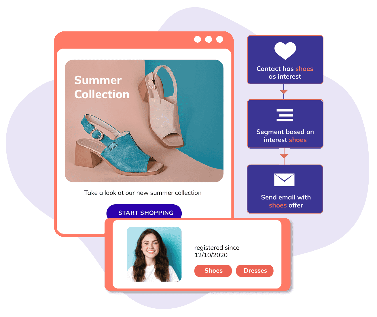 Doeltreffende targeting op basis van interesses