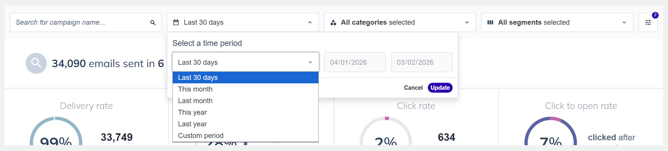 Campaign time period