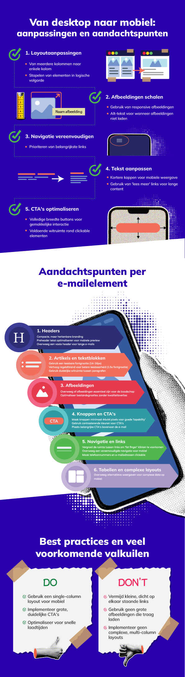 Infographic Infographic